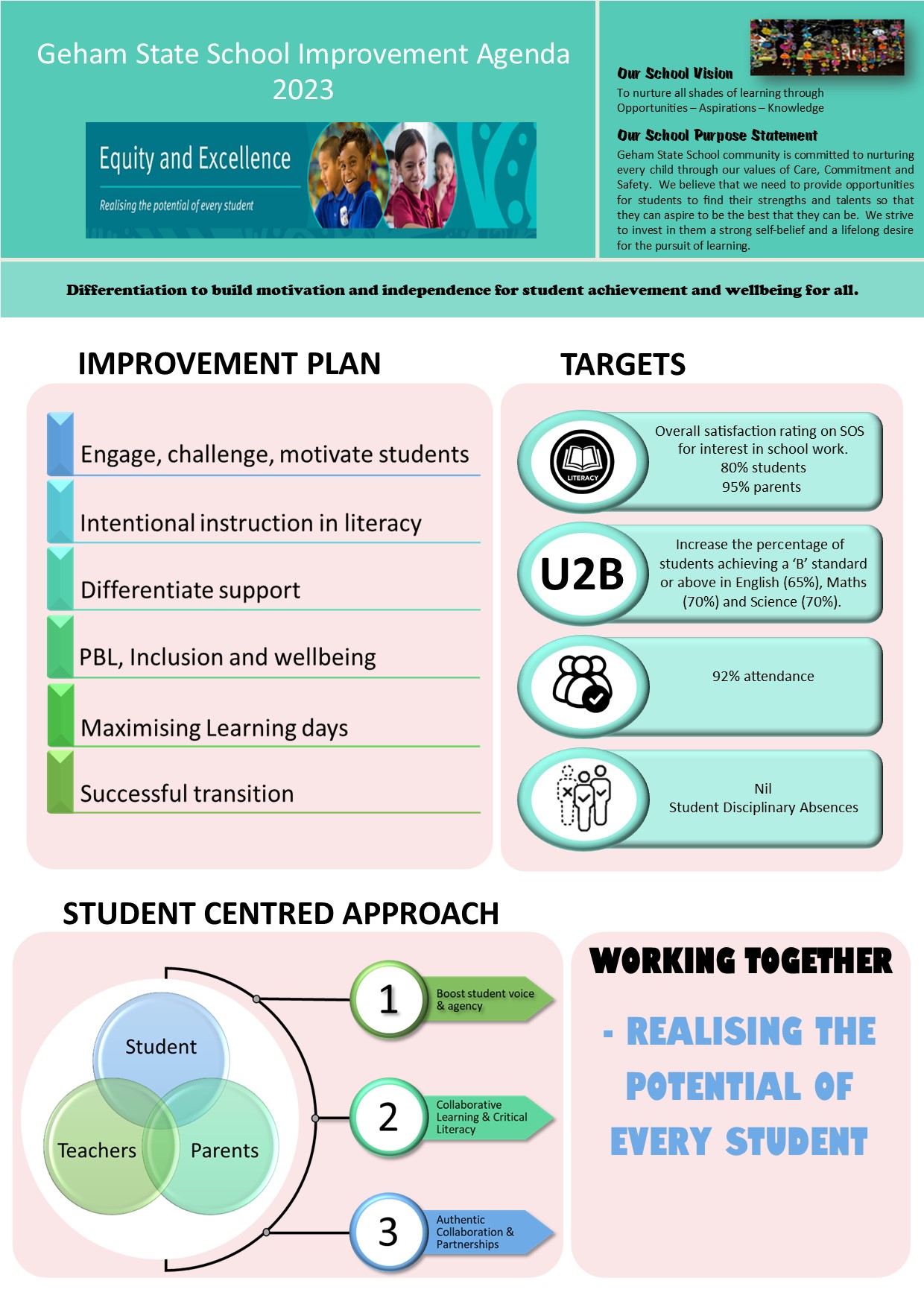 2023 School Improvement Agenda (Poster).jpg
