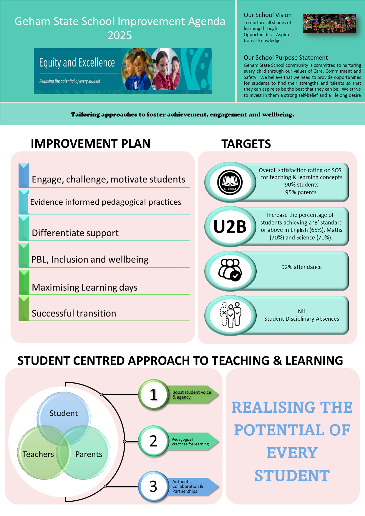 2025 School Improvement Agenda (Poster).png